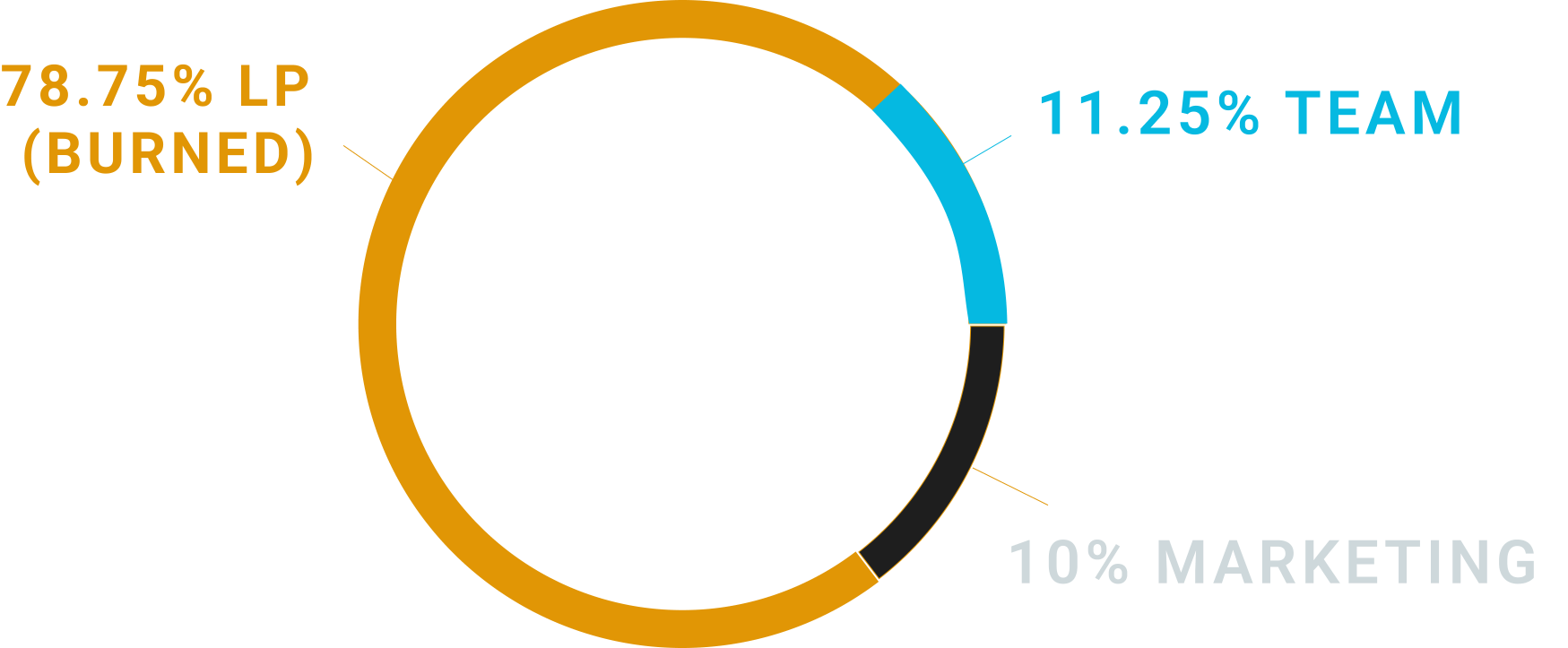 Tokenomics